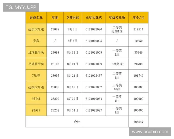 bbin彩票中奖查询方法与兑奖流程全攻略确保玩家顺利领取奖金
